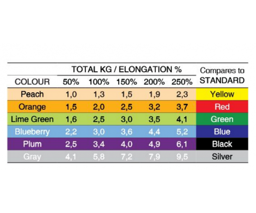 Taśma rehabilitacyjna MoVes FIT Band 2,5 m (pastelowe kolory)