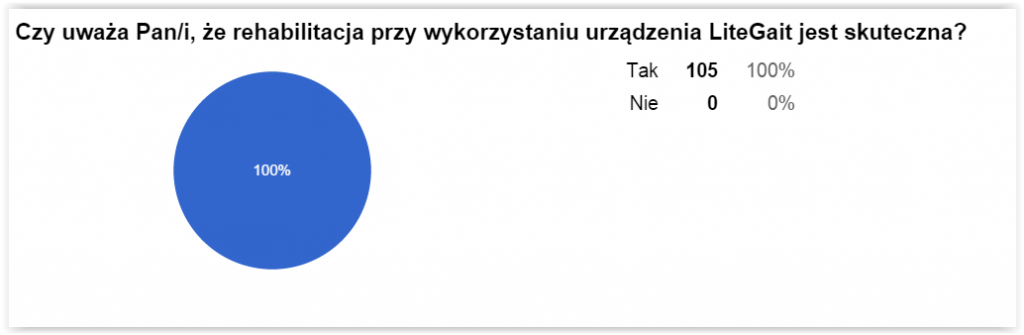 skuteczność rehabilitacji przy użyciu litegait
