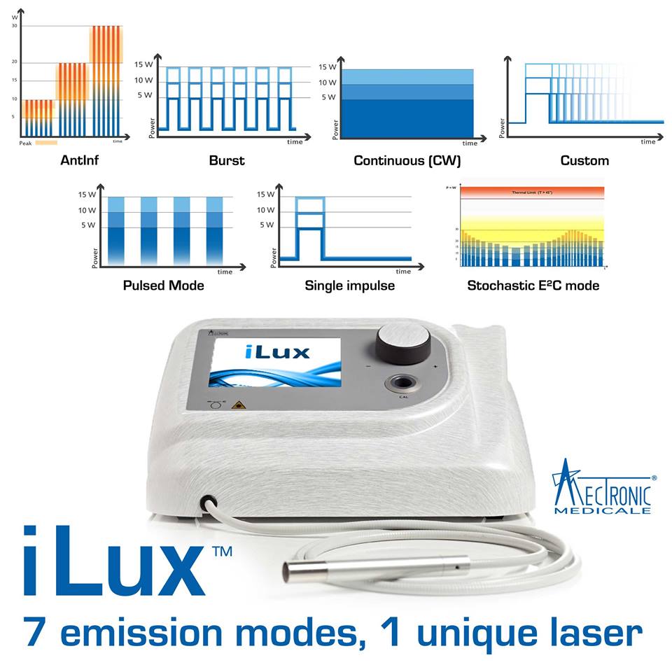 7 trybów lasera wysokoenergetycznego